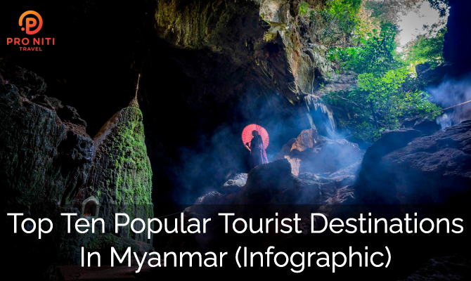 Top Ten Popular Tourists Destinations in Myanmar [Infographic]